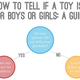 Illustration for article titled Your 2014 Toy Shopping Guide